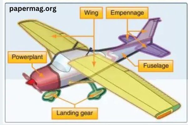 Aircraft Components