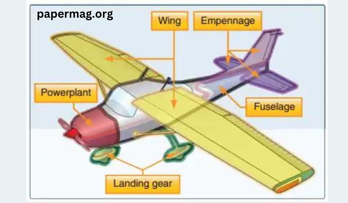 Aircraft Components